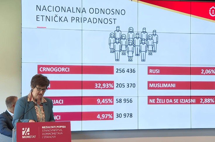 Popis stanovništva u Crnoj Gori: Srba preko 205.000, srpski jezik većinski (VIDEO)